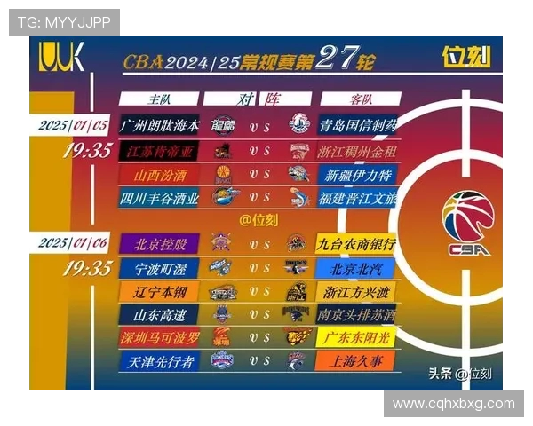 哪支CBA球队最强?综合实力榜单出炉 哪支CBA球队最强?综合实力榜单出炉