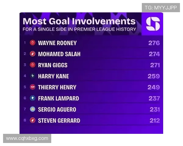 英超球队以总进球:英超历史上总进球最多的球队 英超球队以总进球:英超历史上总进球最多的球队