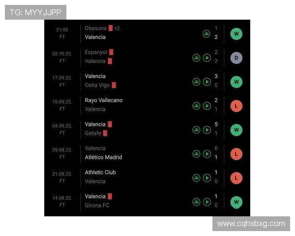 2021西甲联赛本轮比赛数据分析与结果