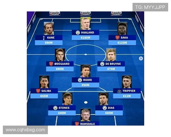 PFA评选的英超年度最佳球员历届得主回顾