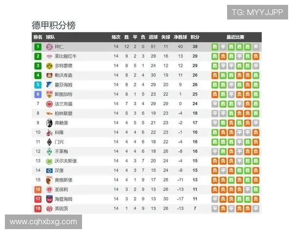 德甲球队球员身价汇总一览：转会市场价值谁最高？